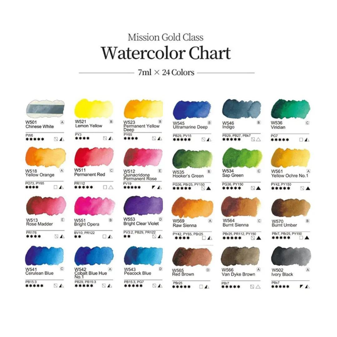 Mijello Water Colours Gold Class - Mission Gold Class Set Mijello