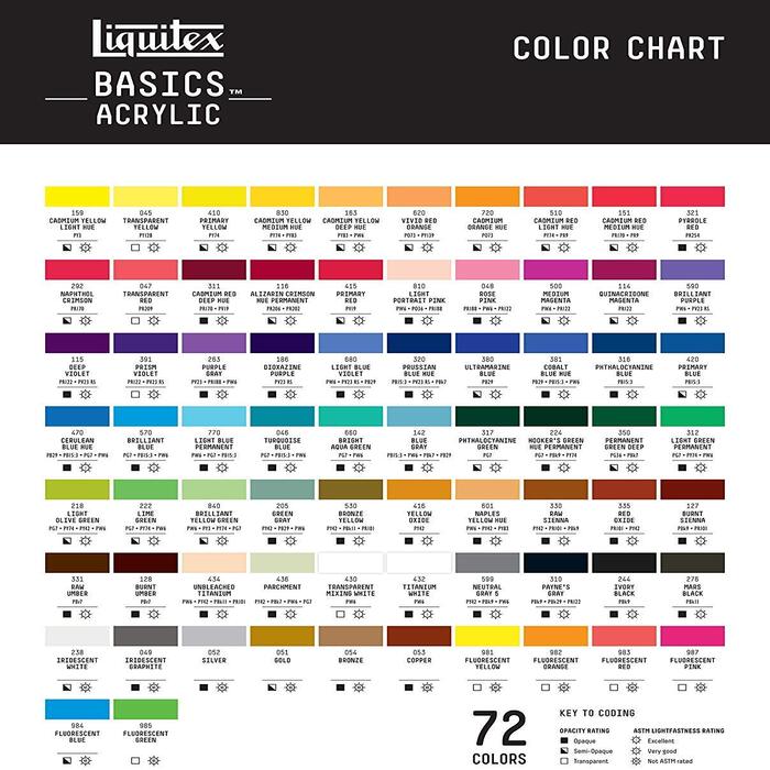 Chart of 72 Liquitex Basic Acrylics paints.