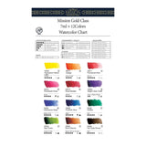 Mijello Water Colours Gold Class - Mission Gold Class Set Mijello